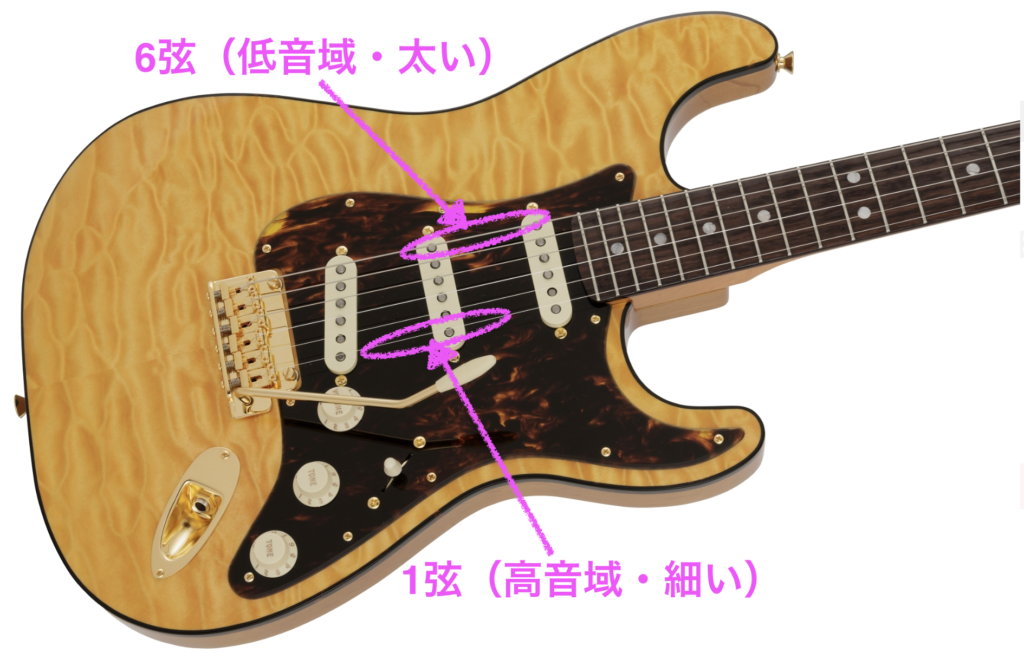 Fender MADE IN JAPAN, LIMITED 2023 FLAGSHIP TOKYO GOLD STRATOCASTER®